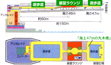 施設図