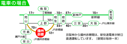 電車の場合