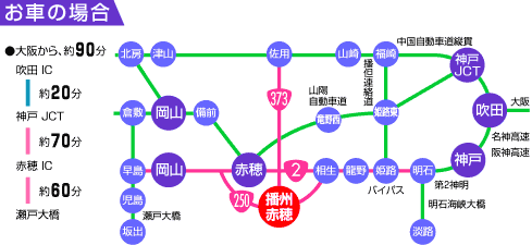 お車の場合