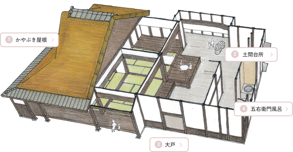 かやぶきMAP