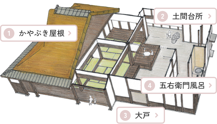 かやぶきMAP